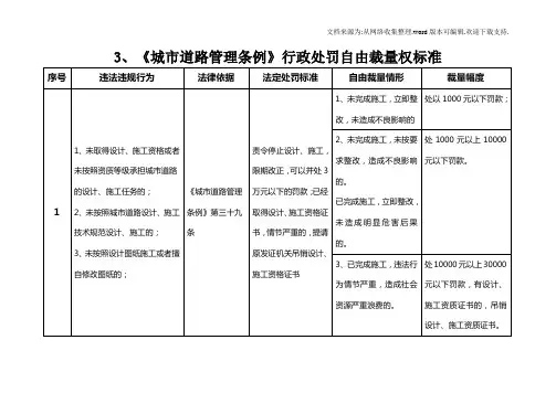 城市道路管理条例行政处罚自由裁量权标准