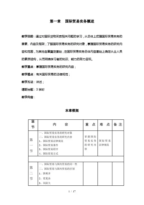 第一章-国际贸易实务概述