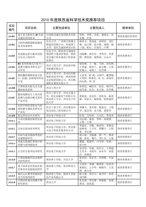2010年度陕西省科学技术奖推荐项目