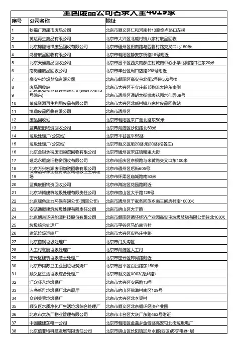 全国废品公司名录大全4019家