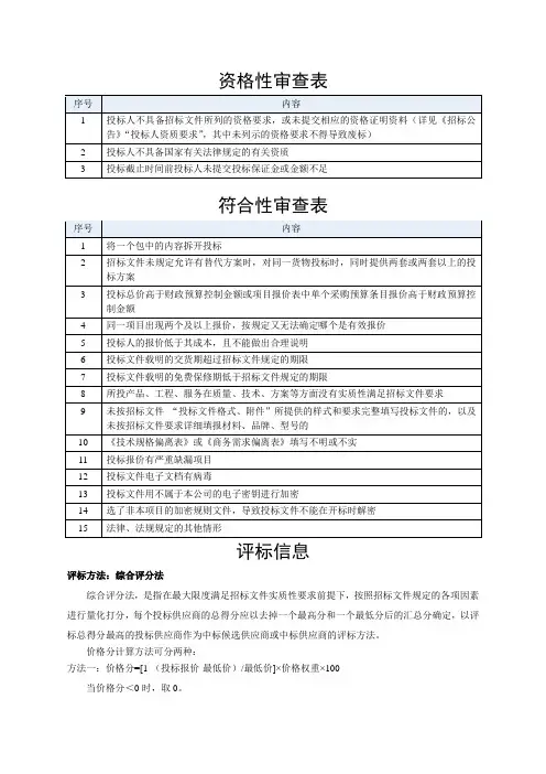 资格性审查表