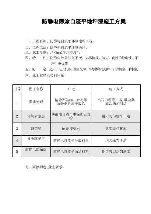 防静电(自流平)地坪漆施工方案