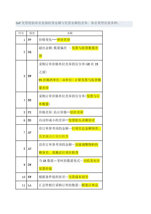SAP发票校验容差