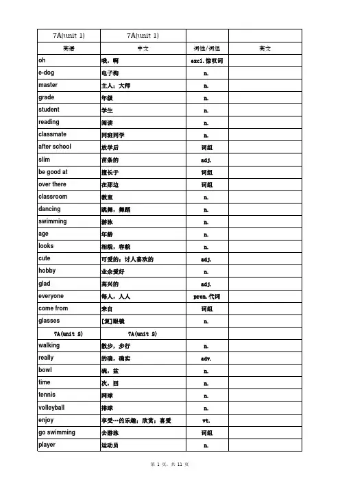 苏教版七年级上册译林版7A全册单词表(含词性)