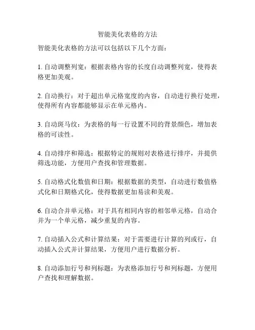 智能美化表格的方法