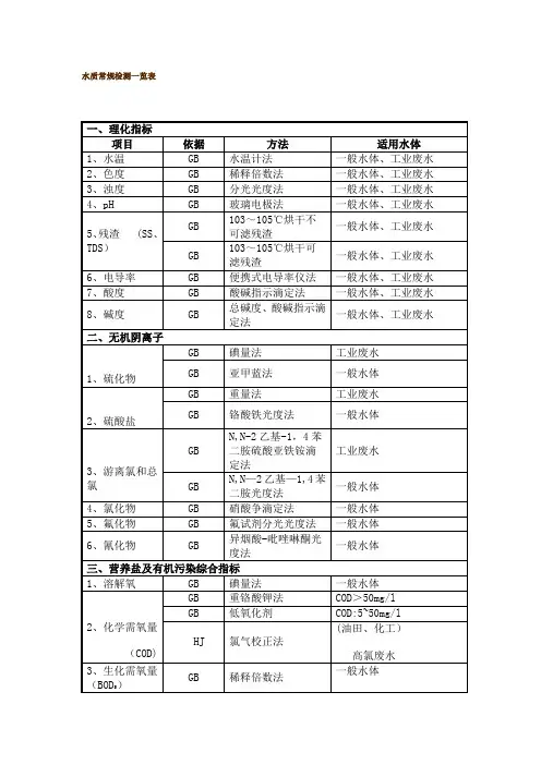 水质常规检测一览表