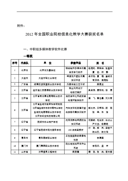 2012年全国职业院校信息化教学大赛获奖名单解析