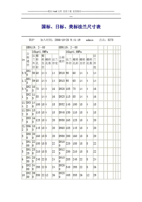 国标、日标、美标法兰尺寸表