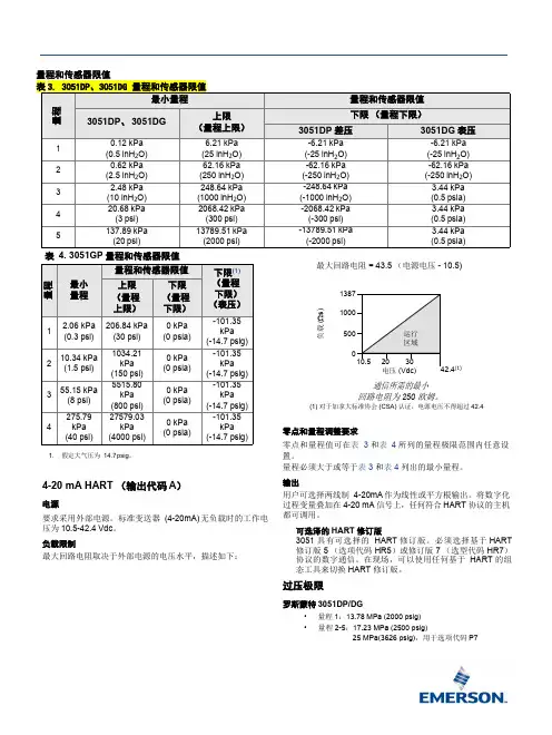 罗斯蒙特3051D共平面压力变送器-量程和传感器限值