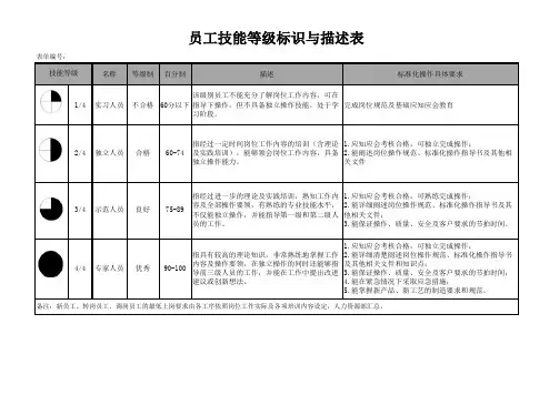 员工技能等级标识与描述表