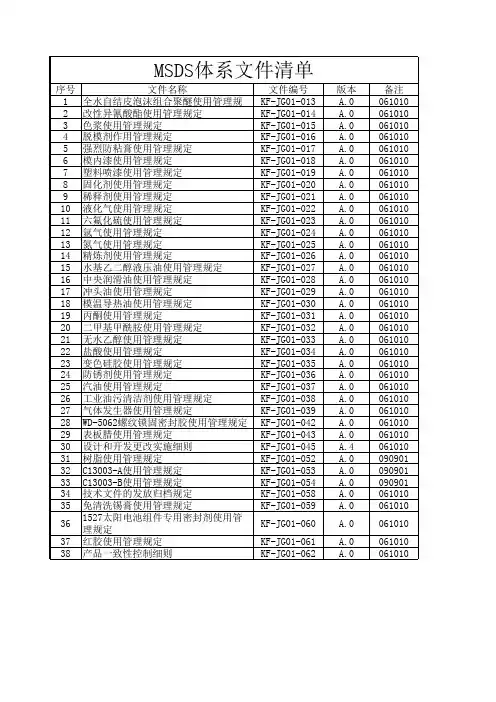 MSDS清单