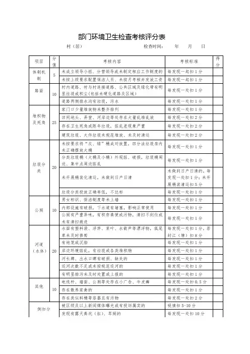 部门卫生检查标准考核表