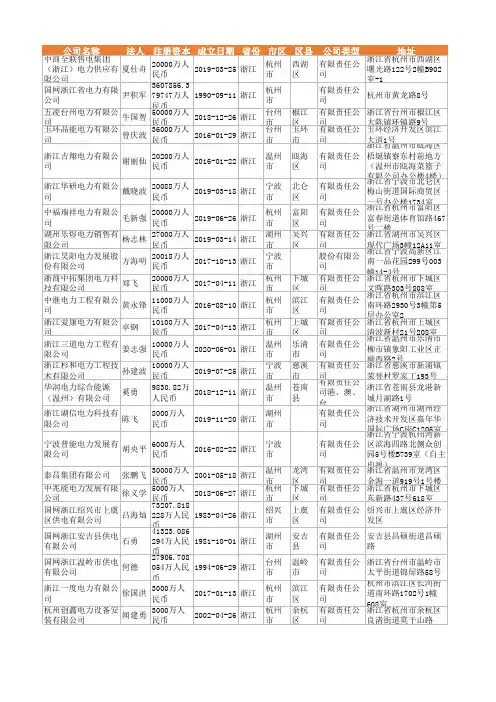 2021年浙江省电力供应企业名录1627家