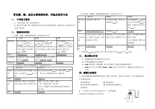 常见酸、碱、盐的主要物理性质、用途及保存方法