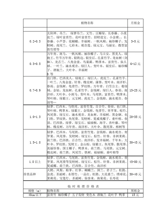 绿植租摆价格