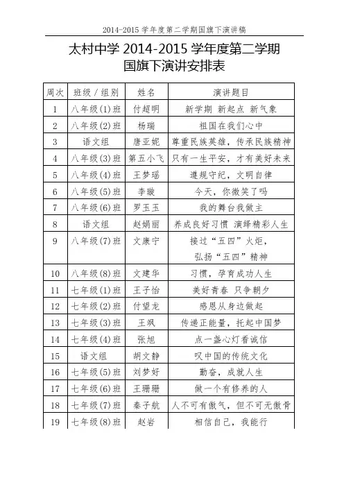 2014---2015学年度第二学期