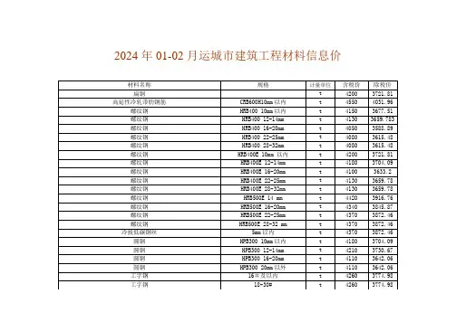 2024年01-02月山西运城市建筑工程材料信息价