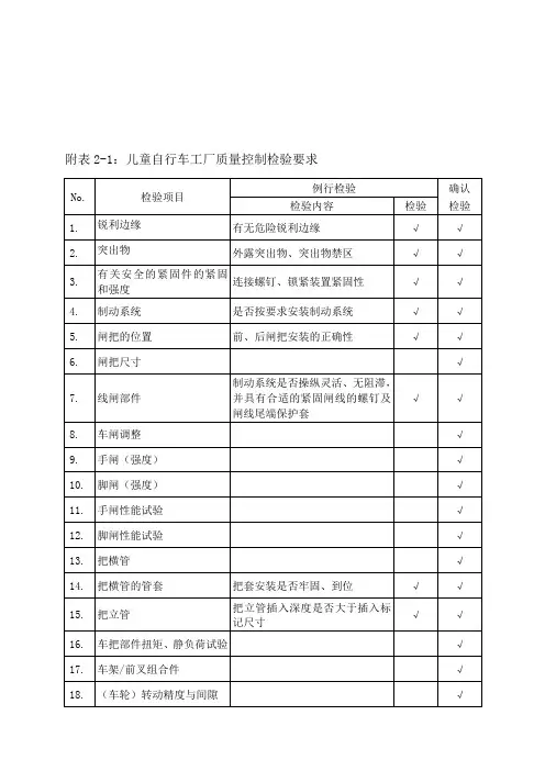 儿童自行车工厂质量控制检验表内容