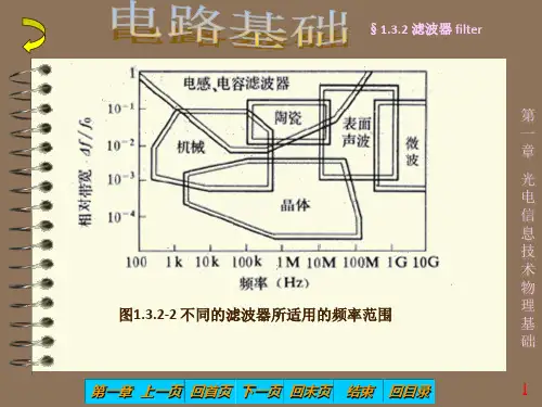 滤波器电路基础
