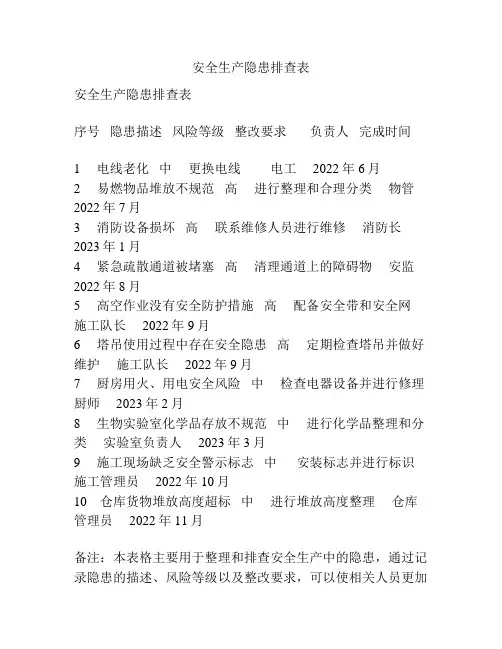 安全生产隐患排查表