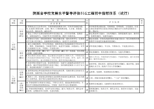 学校发展水平督导评估316工程初中指标