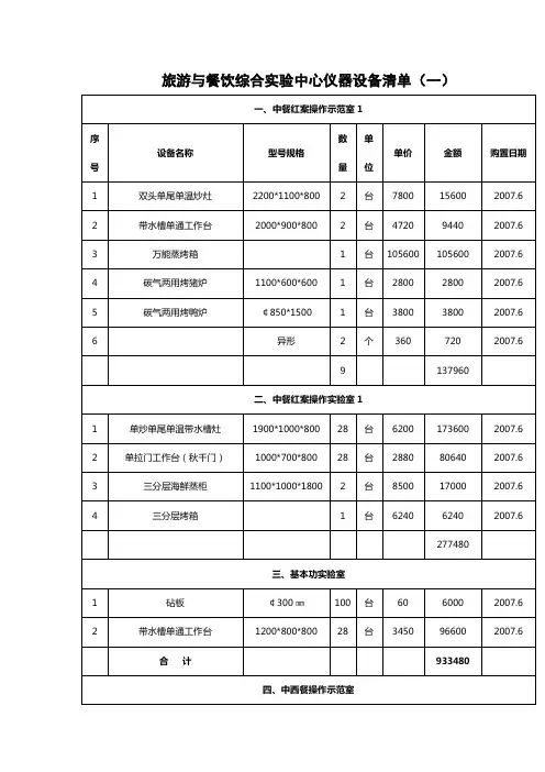 旅游与餐饮综合实验中心仪器设备清单(一)