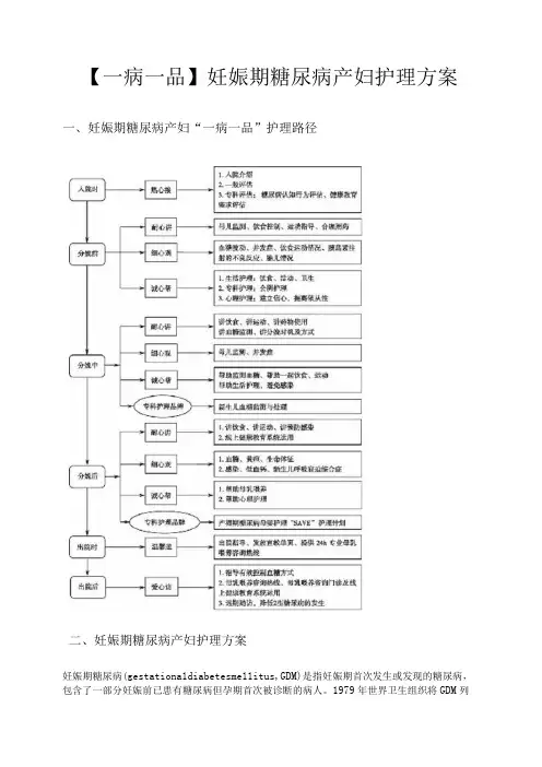 一病一品妊娠期糖尿病产妇护理方案