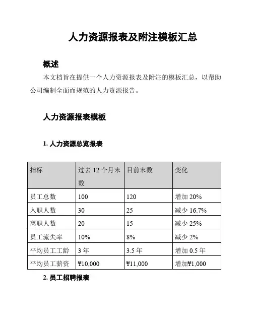 人力资源报表及附注模板汇总