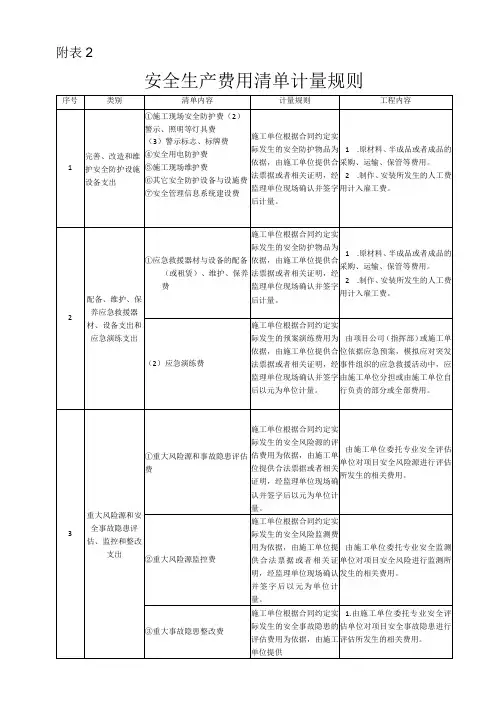 附表2 安全生产费用清单计量规则