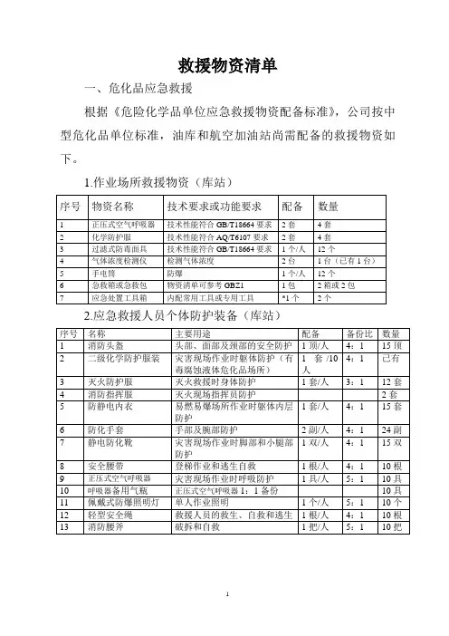 救援物资清单