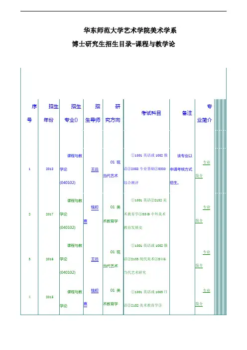 华东师范大学艺术学院美术学系博士研究生招生目录-课程与教学论