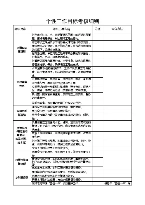 个性工作目标考核细则