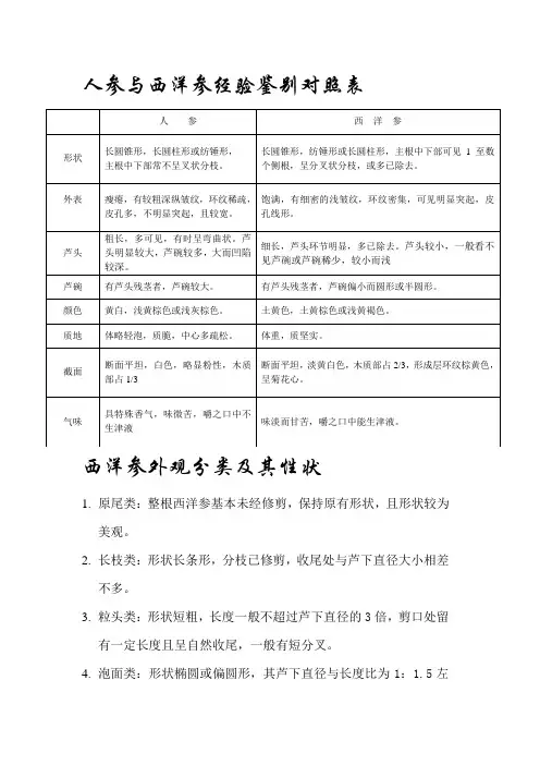 人参与西洋参 经验鉴别