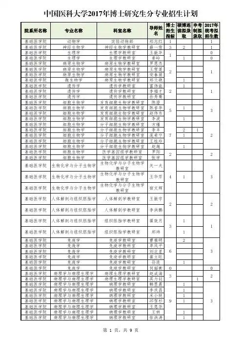 2017医科大学博士招生计划