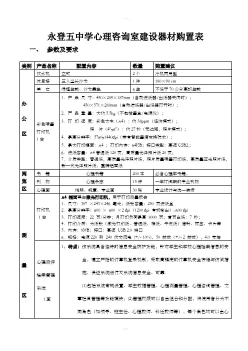 永登五中学心理咨询室建设器材购置表