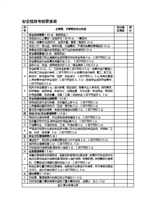 安全绩效考核要素表.