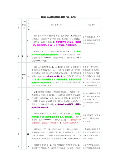 标准化肉鸡场的日操作规程(春、秋季)