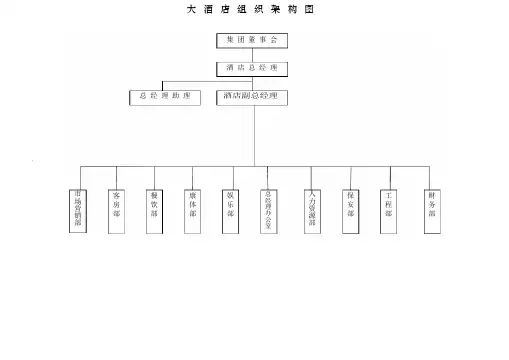 五星酒店组织架构图