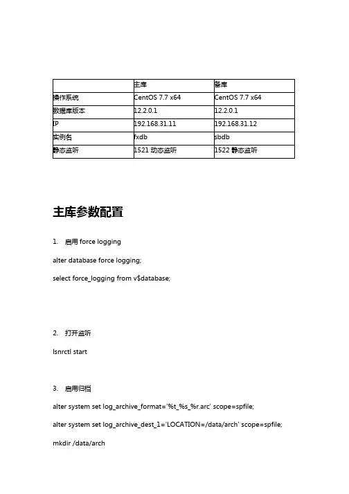 oracle data guard容灾部署