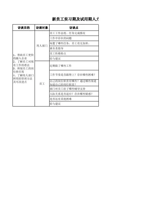 新员工实习期及试用期人力资源部访谈要点