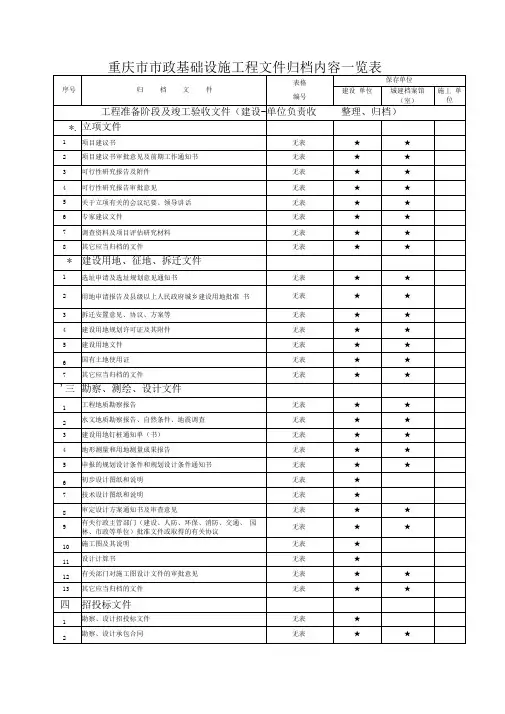 重庆市市政工程文件归档目录