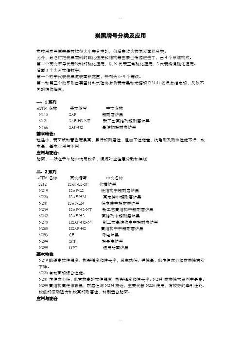 炭黑牌号分类及应用