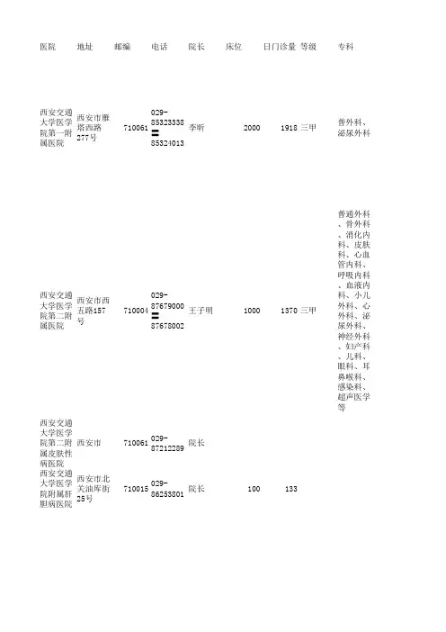 全国医院名录-陕西