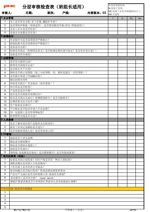 LPA检查表(班组长适用)