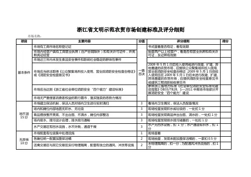 浙江省文明示范农贸市场创建标准及评分细则