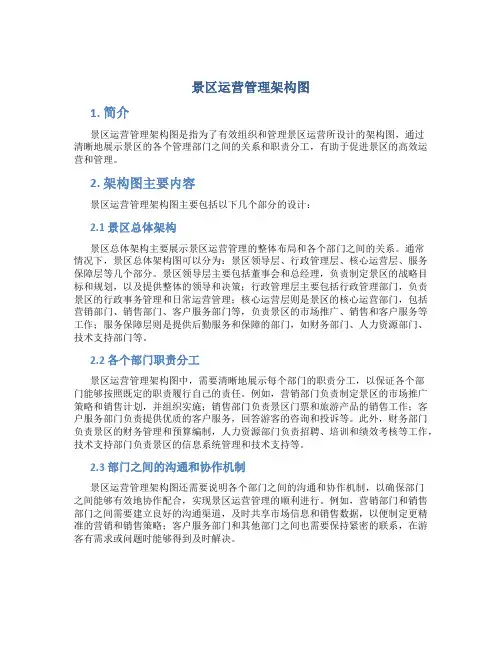 景区运营管理架构图