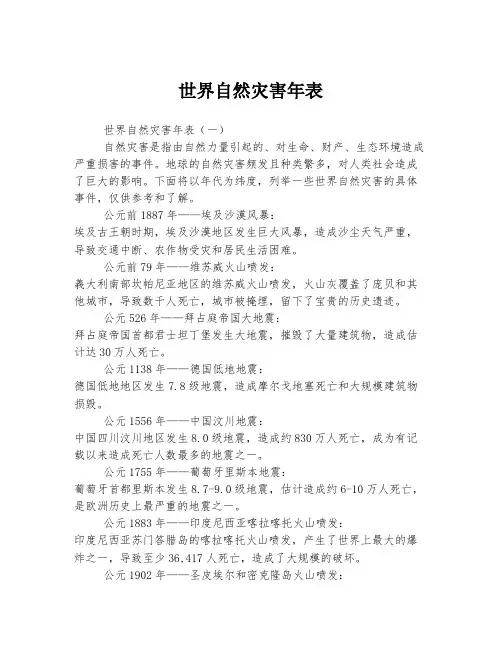 2023年关于1世界自然灾害年表
