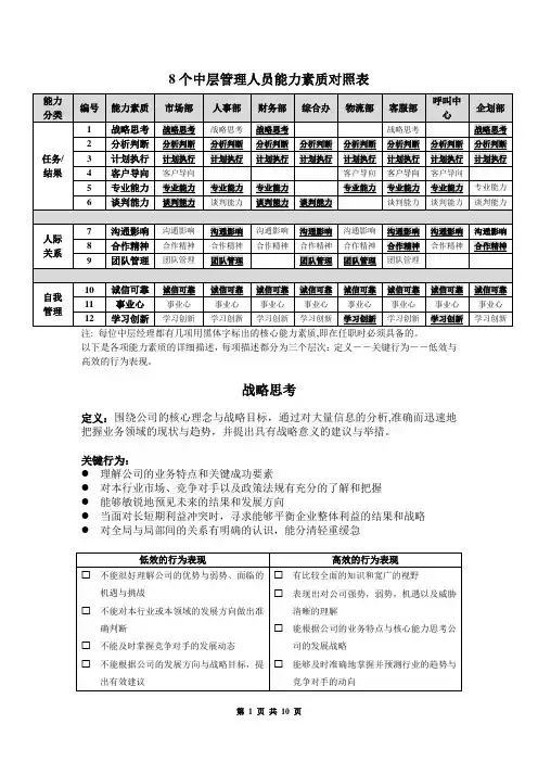 企业中层管理岗位能力素质模型——精品资料