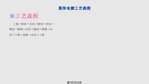PCB流程图形电镀蚀刻PPT课件
