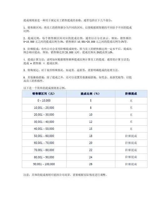 提成规则表